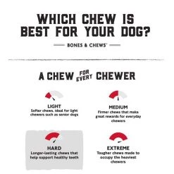 Bones & Chews || Coastal Pet Products Sales -Bones & Chews || Coastal Pet Products Sales 109726 PT5. SY630 V1627579052